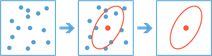 Summarize Center and Dispersion Summarize Center and Dispersion