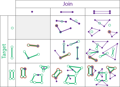 Spatial relationship type Touches Spatial relationship type Touches
